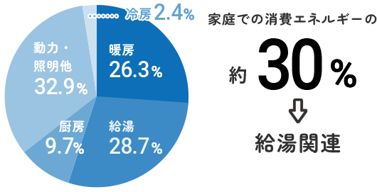 メリットのイラスト