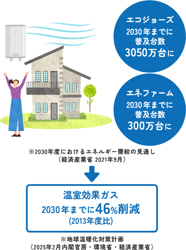 ブルー&グリーンプロジェクトのゴールのイラスト